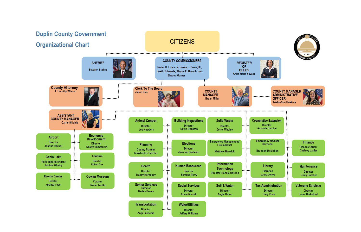Organization Chart Picture